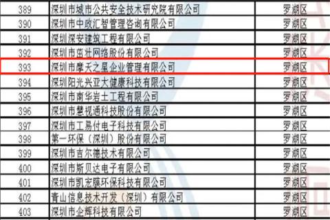 88彩荣获2022年深圳市 “ 专精特新中小企业 ” 称号
