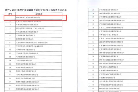 88彩荣获2021年度“广东省管理咨询行业50强”企业