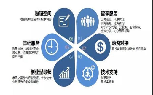 长春市九台区政府领导、安徽省淮南市毛集领导来访88彩加速器